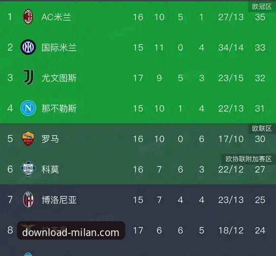 米兰体育平台APP安全性深度评测与官方下载指南